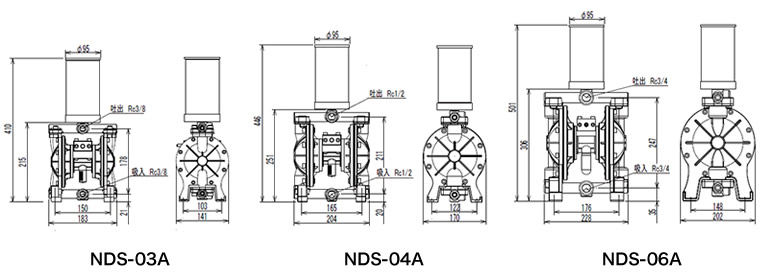 空気圧駆動式ダイヤフラムポンプ NDSシリーズ