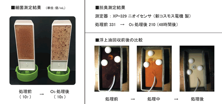 細菌と脱臭の測定結果